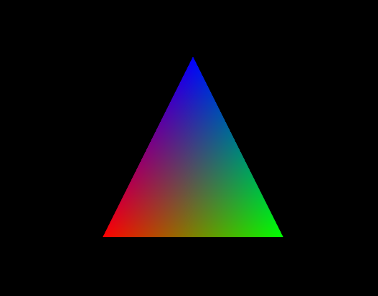 Rainbow Triangle Drawn in OpenGL